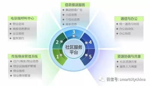 智慧物業系統集成工程項目 提升社區居民滿意度的關鍵抓手